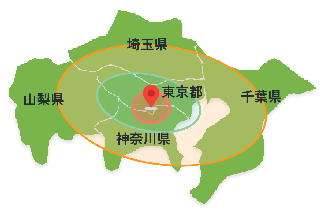 Area